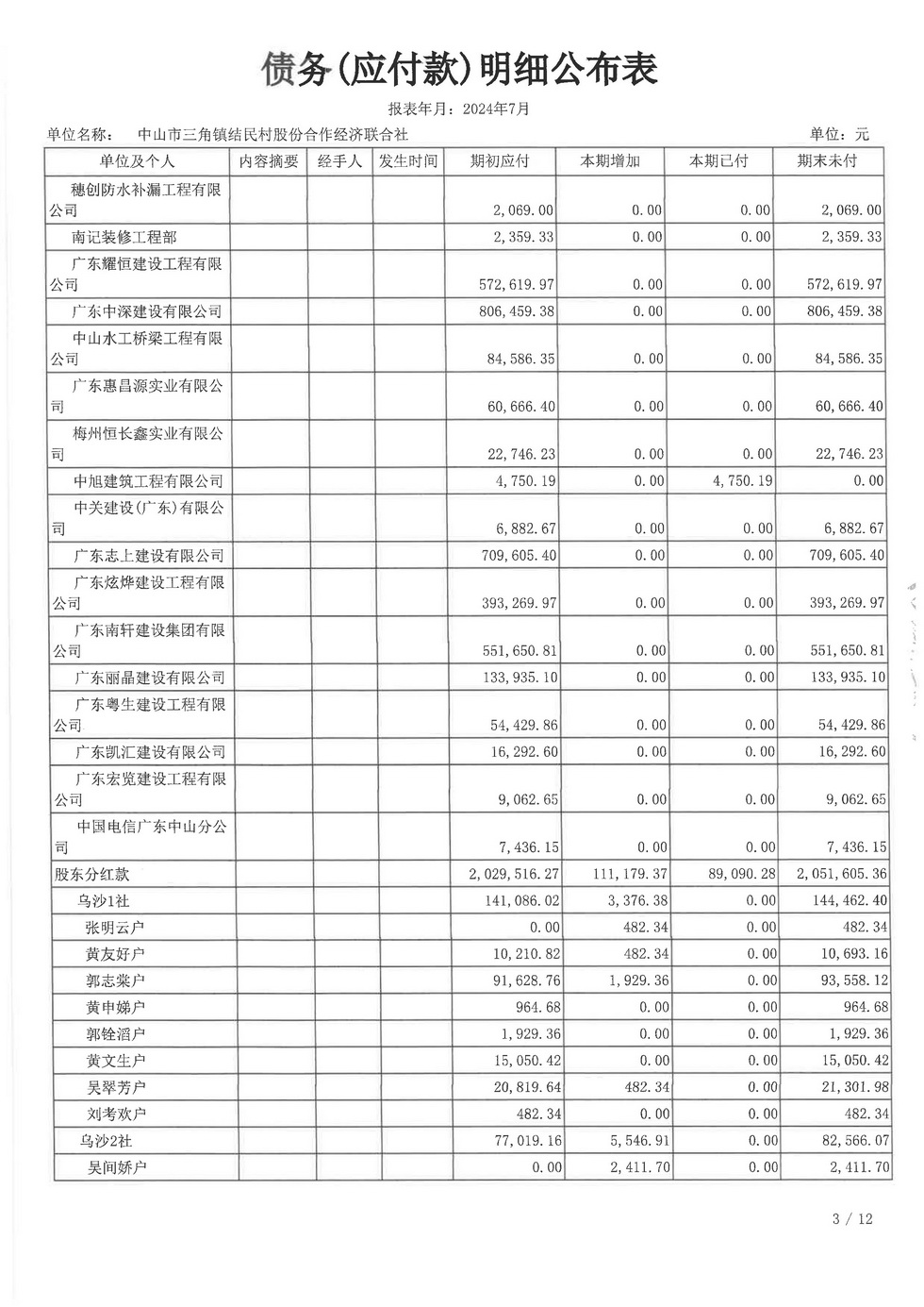 结民村2024年7月财务公开报表_页面_26.jpg