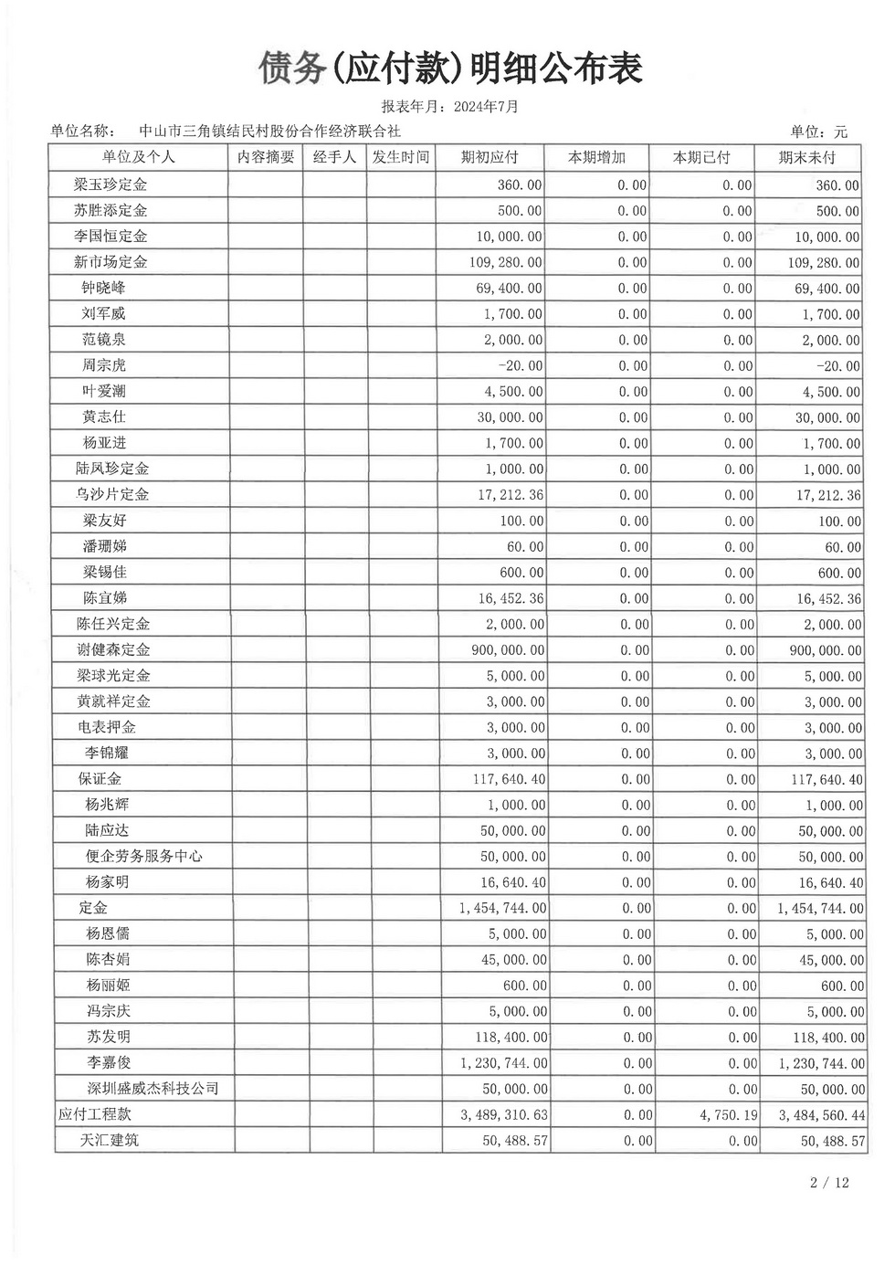 结民村2024年7月财务公开报表_页面_27.jpg