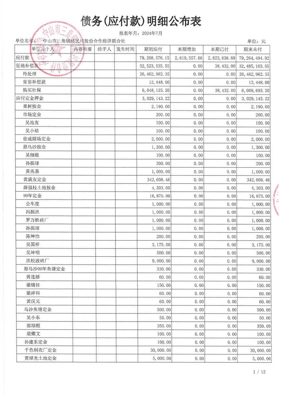 结民村2024年7月财务公开报表_页面_28.jpg