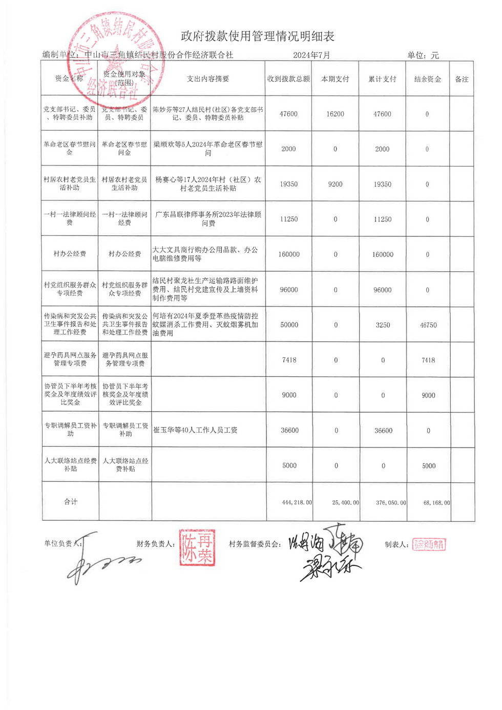 结民村2024年7月财务公开报表_页面_31.jpg