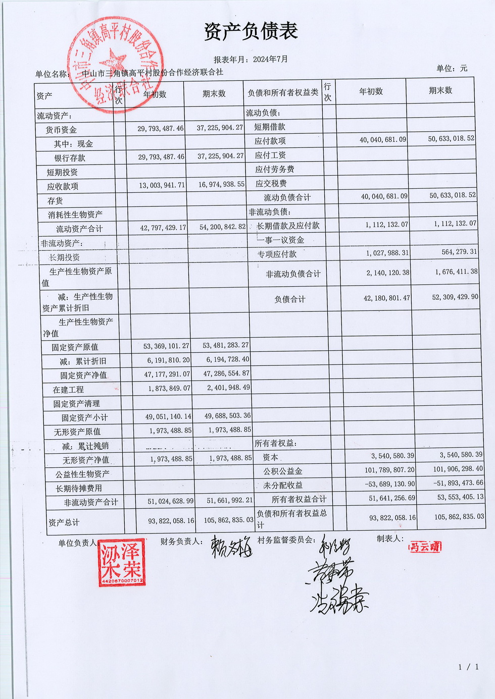 高平村2024年7月财务公开_页面_01.jpg
