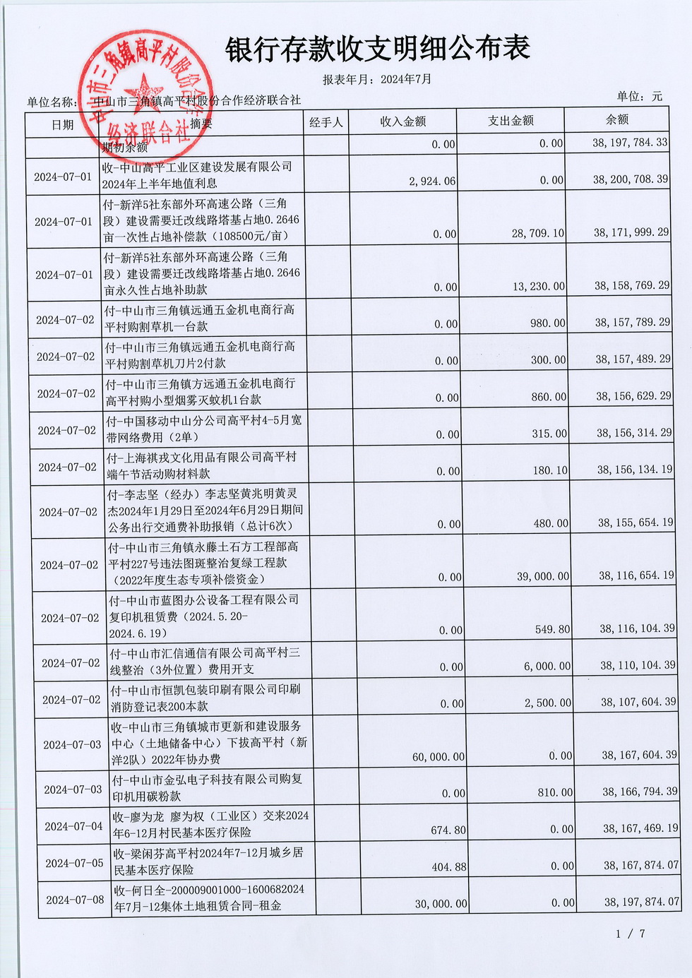 高平村2024年7月财务公开_页面_05.jpg