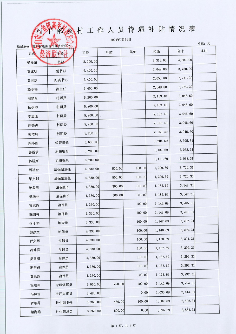 高平村2024年7月财务公开_页面_12.jpg