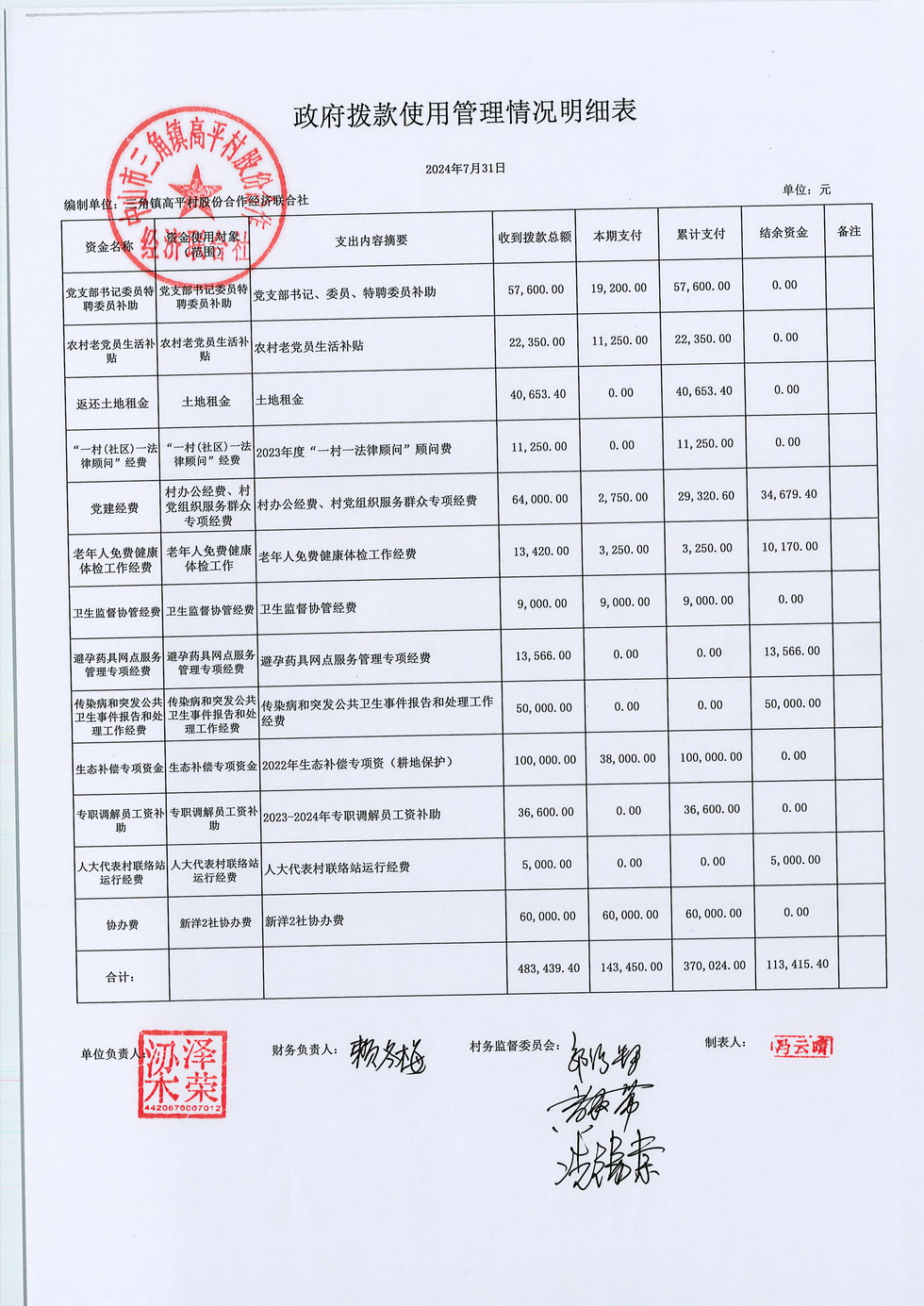 高平村2024年7月财务公开_页面_14.jpg