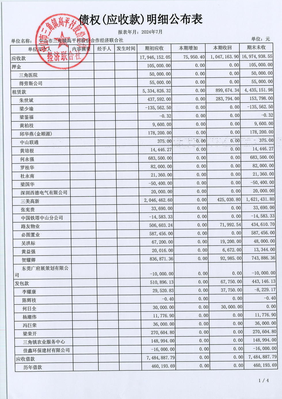 高平村2024年7月财务公开_页面_15.jpg