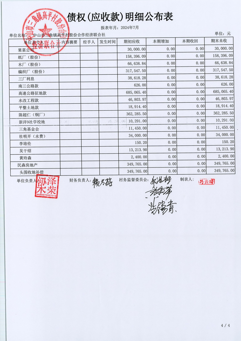 高平村2024年7月财务公开_页面_18.jpg