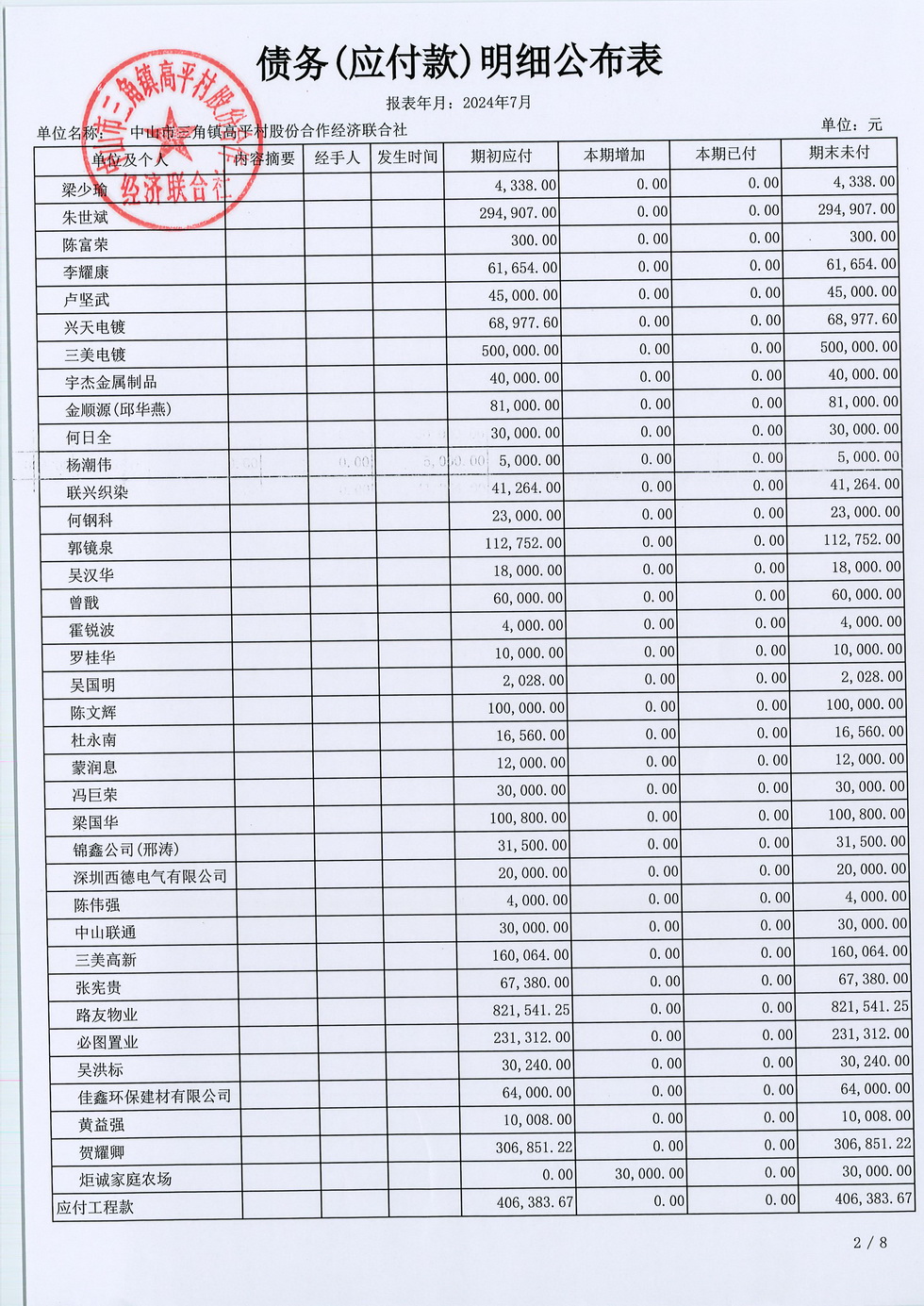 高平村2024年7月财务公开_页面_20.jpg