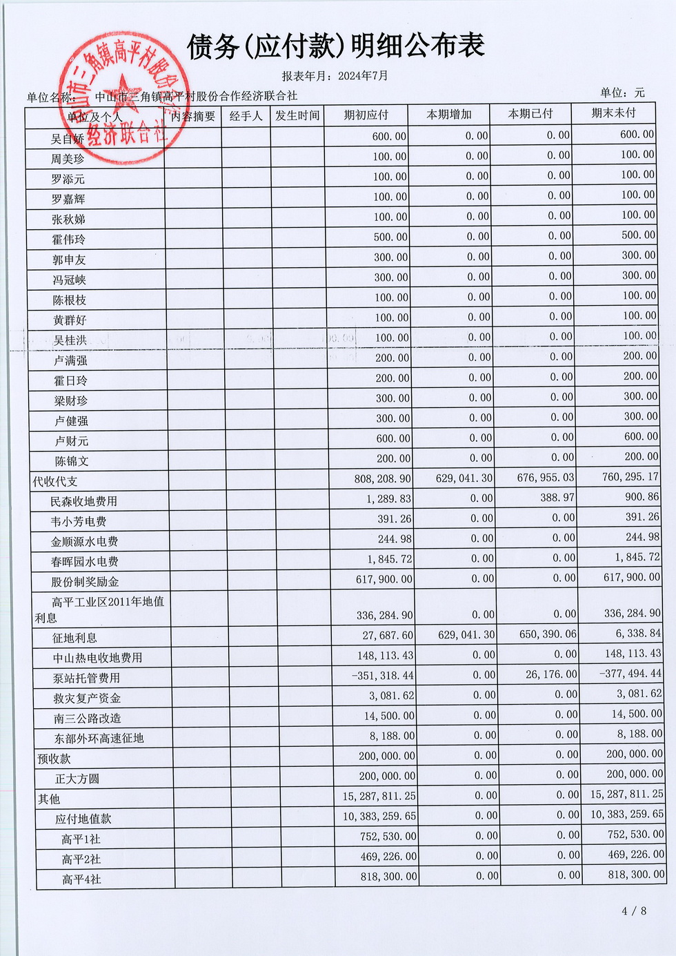 高平村2024年7月财务公开_页面_22.jpg