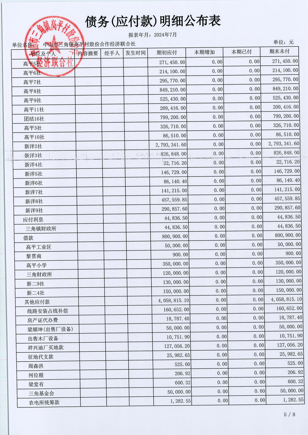 高平村2024年7月财务公开_页面_23.jpg