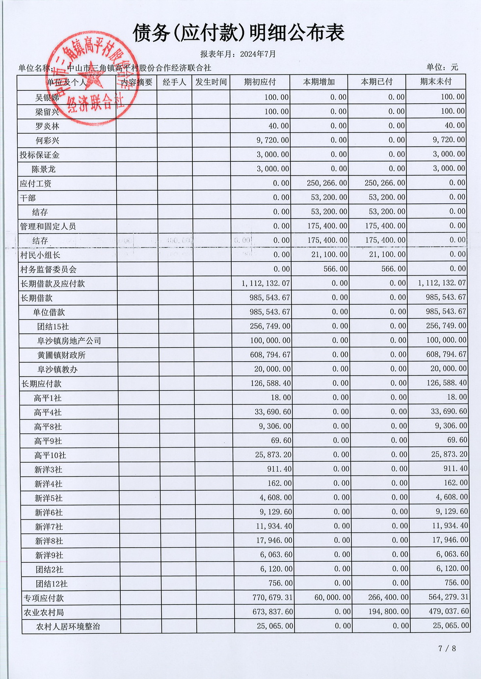 高平村2024年7月财务公开_页面_25.jpg