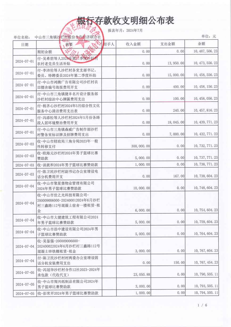 沙栏村财务公开2024-07_页面_03.jpg