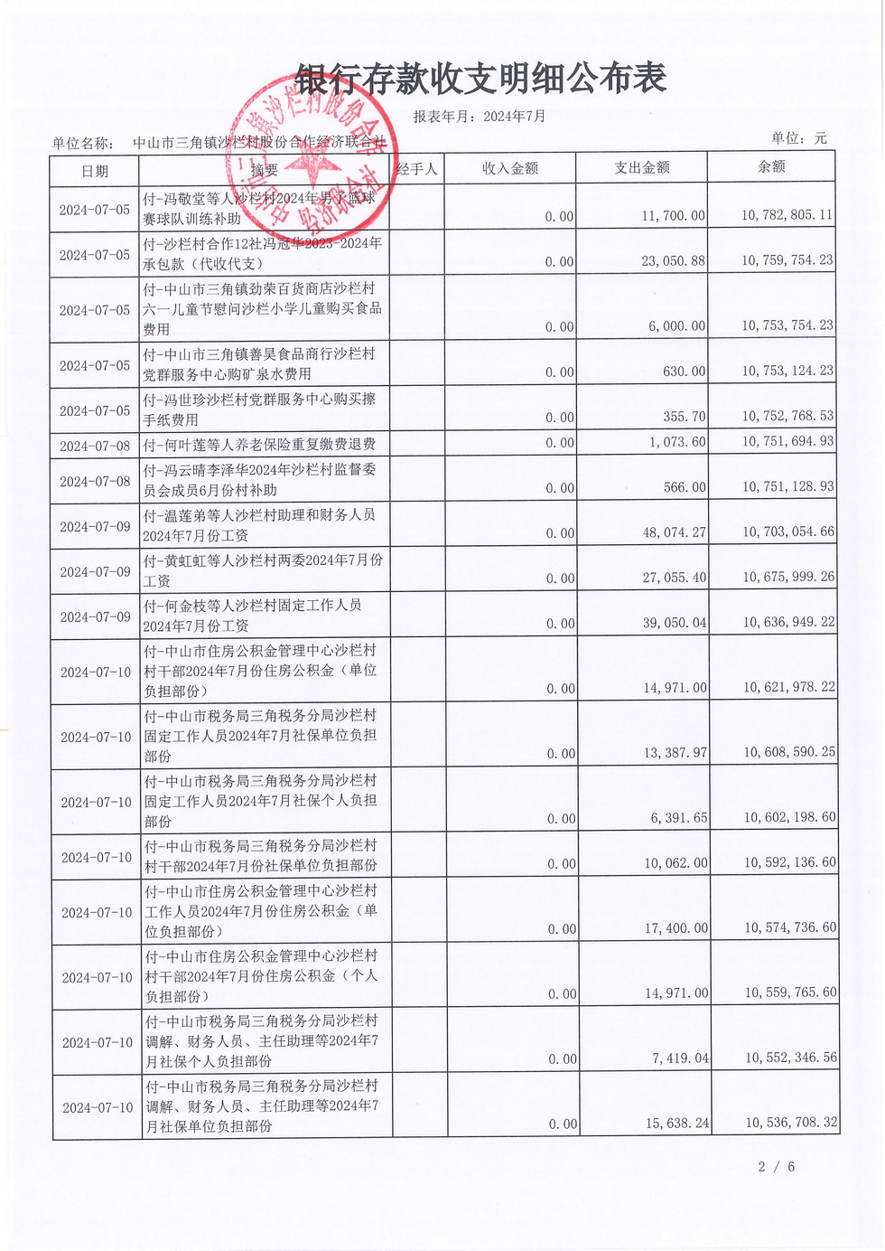 沙栏村财务公开2024-07_页面_04.jpg