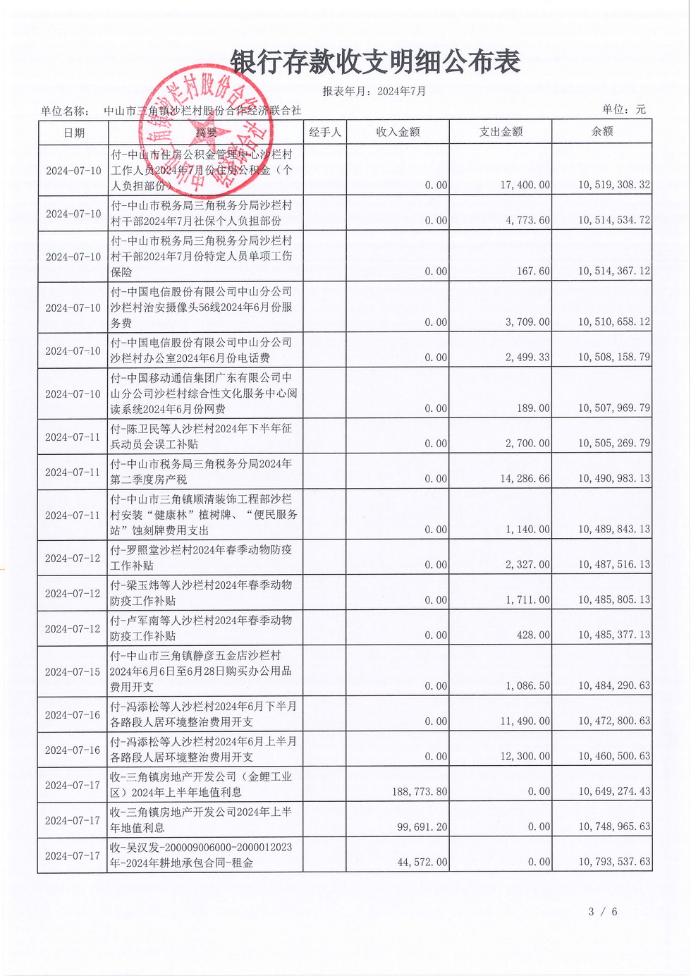 沙栏村财务公开2024-07_页面_05.jpg