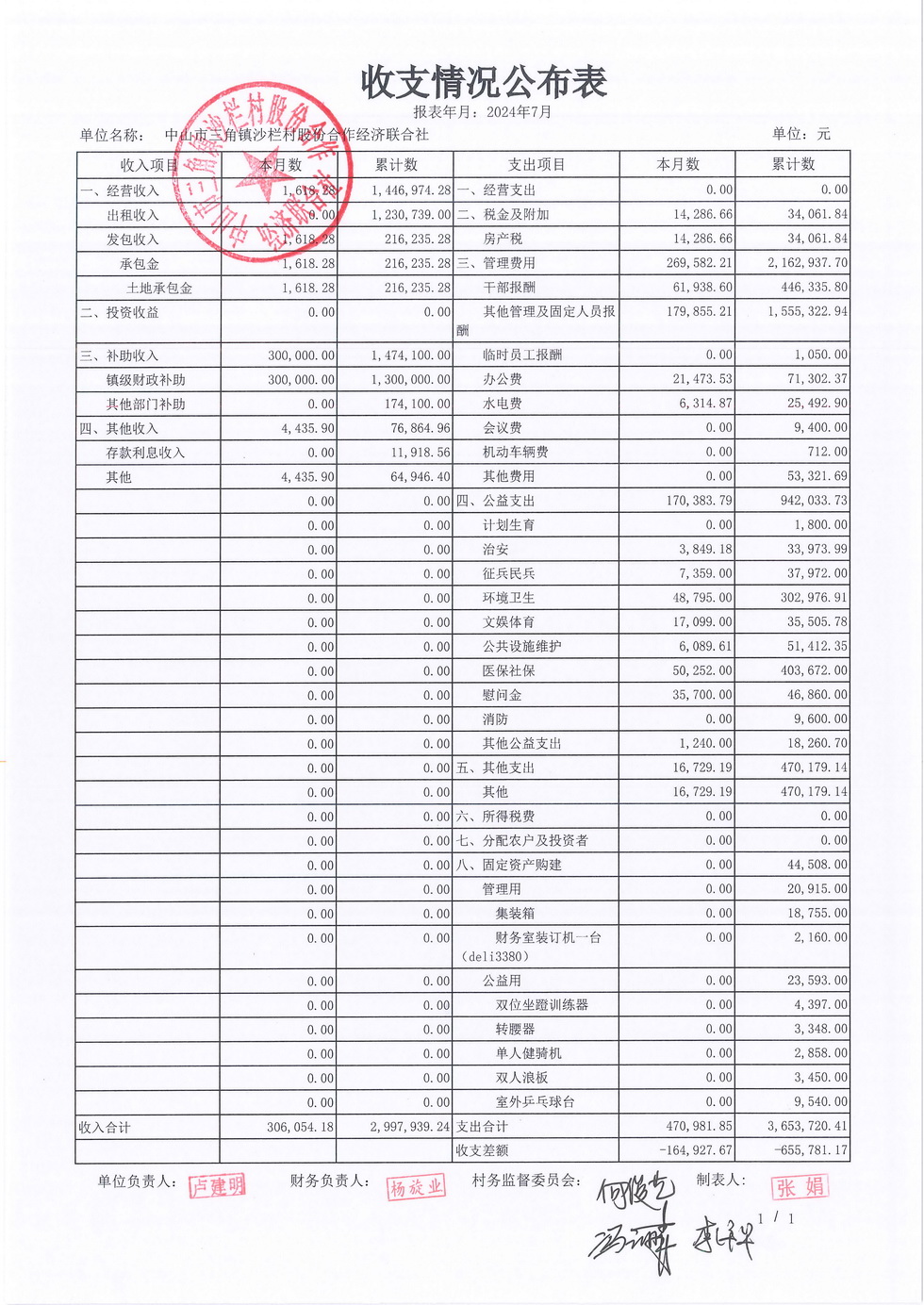 沙栏村财务公开2024-07_页面_09.jpg