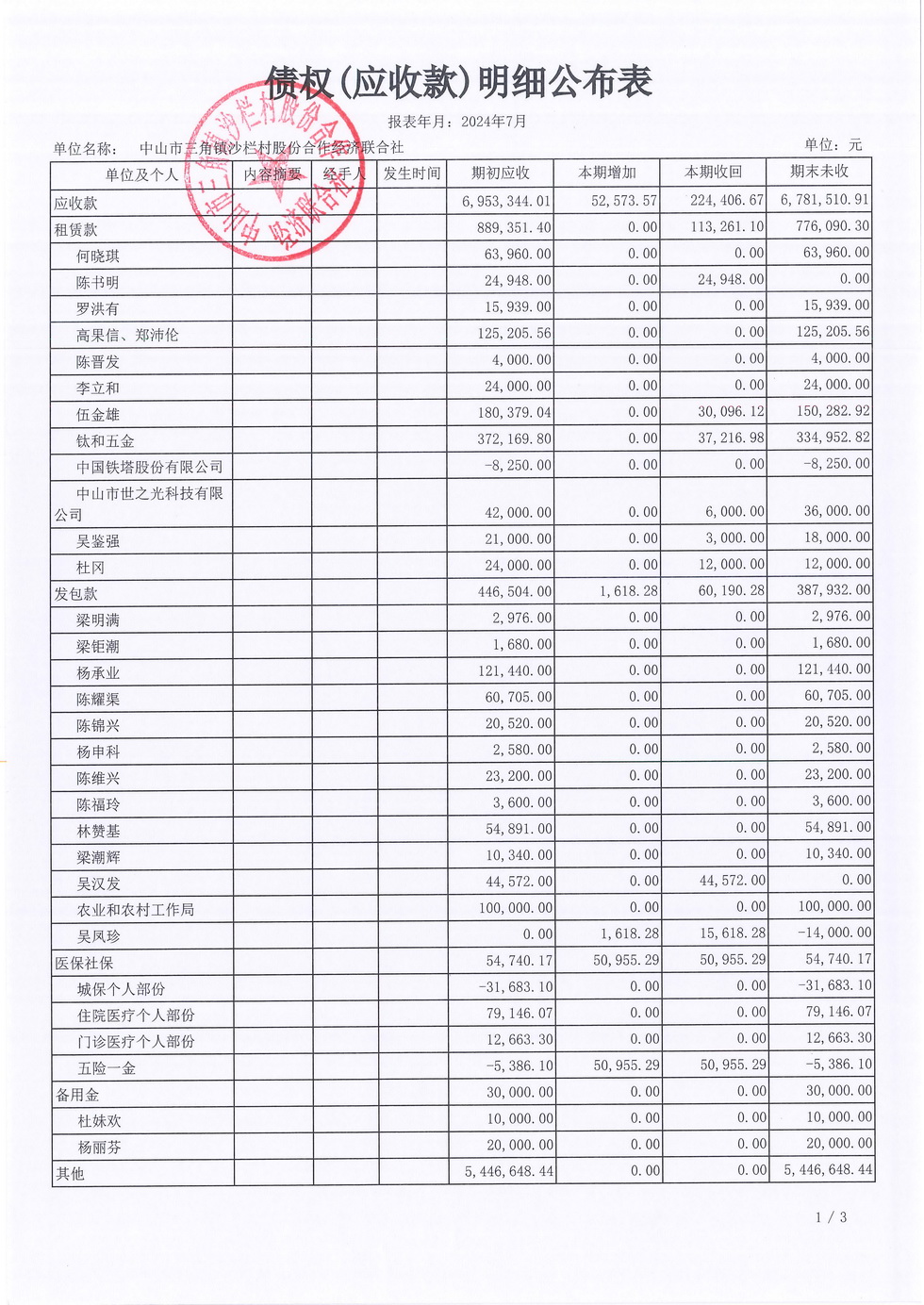 沙栏村财务公开2024-07_页面_10.jpg