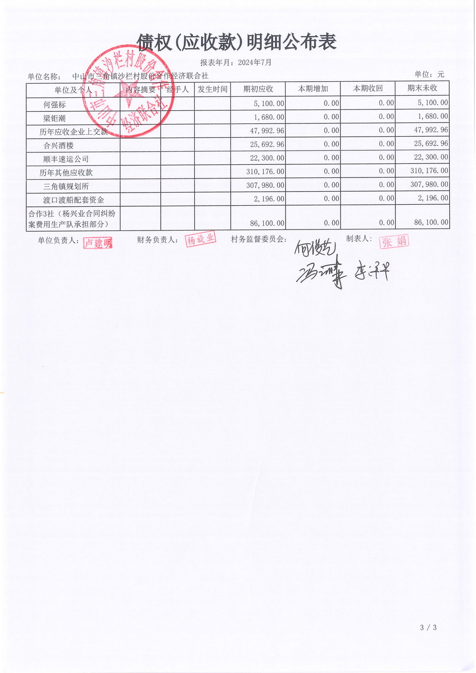 沙栏村财务公开2024-07_页面_12.jpg