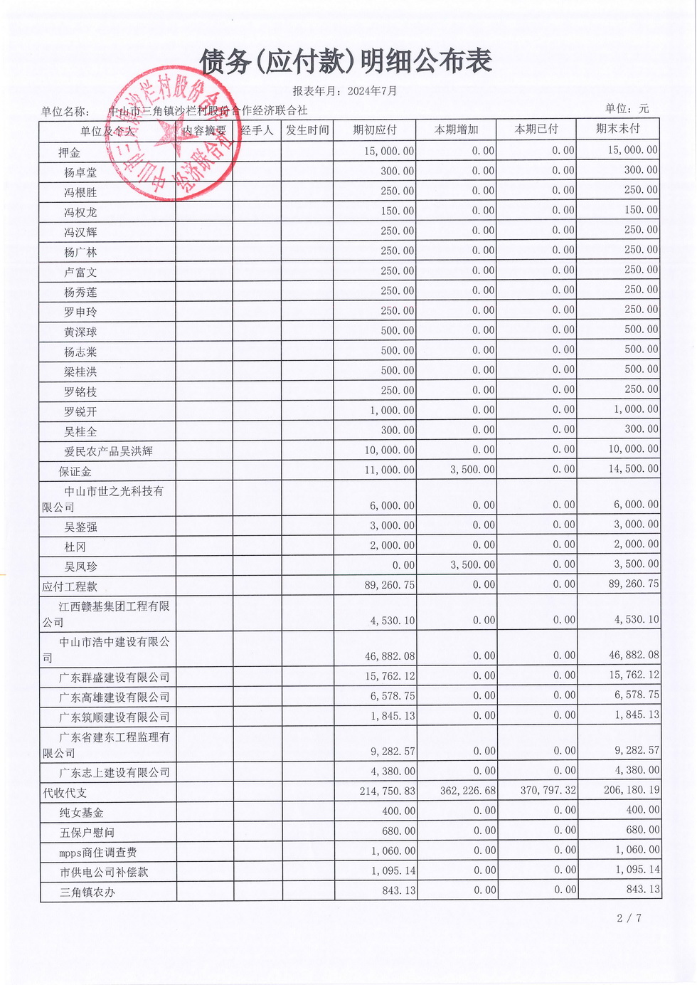 沙栏村财务公开2024-07_页面_14.jpg