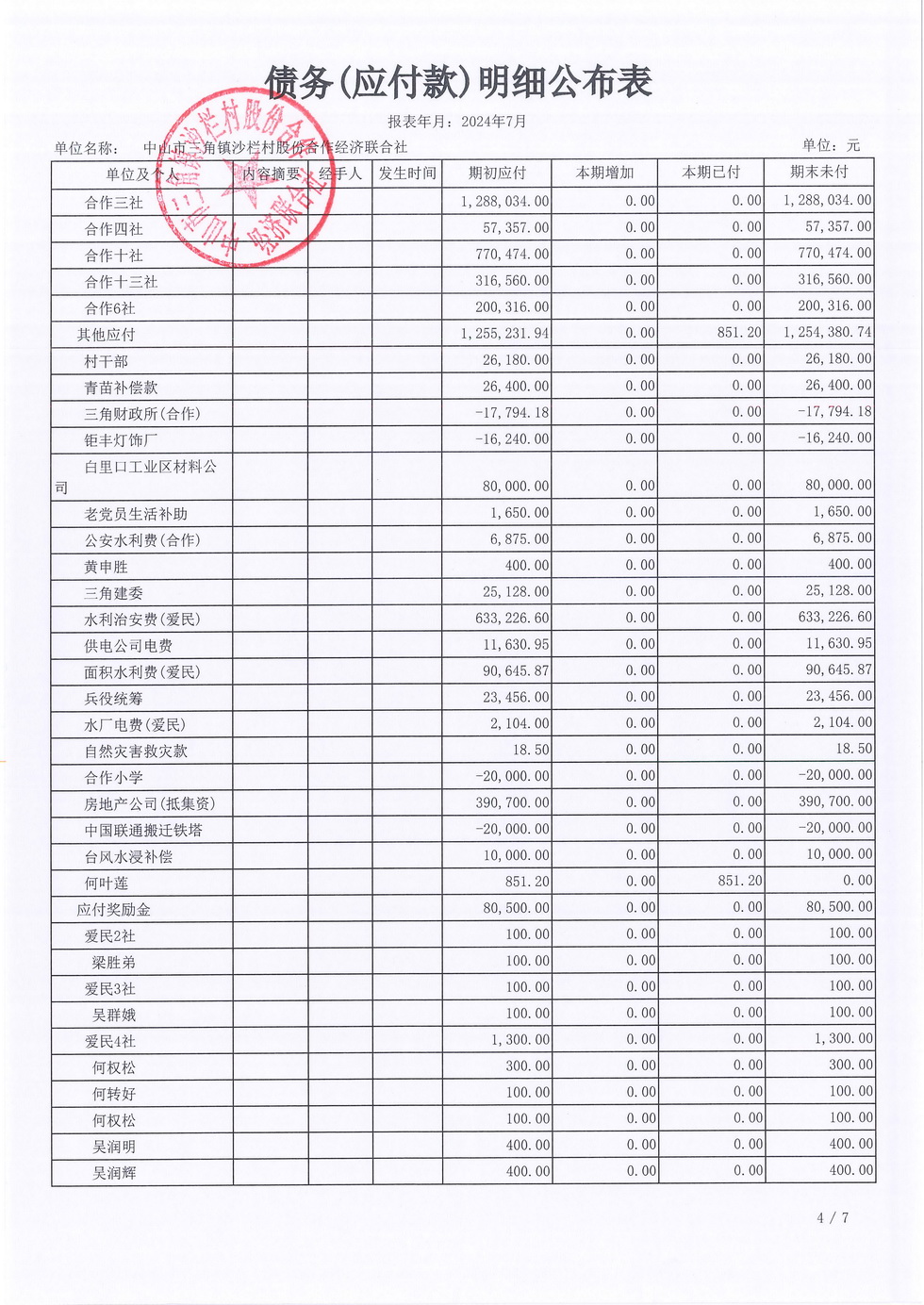 沙栏村财务公开2024-07_页面_16.jpg