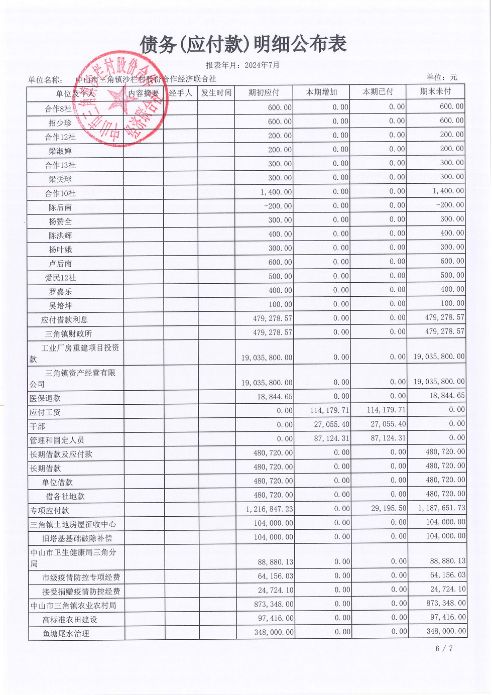 沙栏村财务公开2024-07_页面_18.jpg