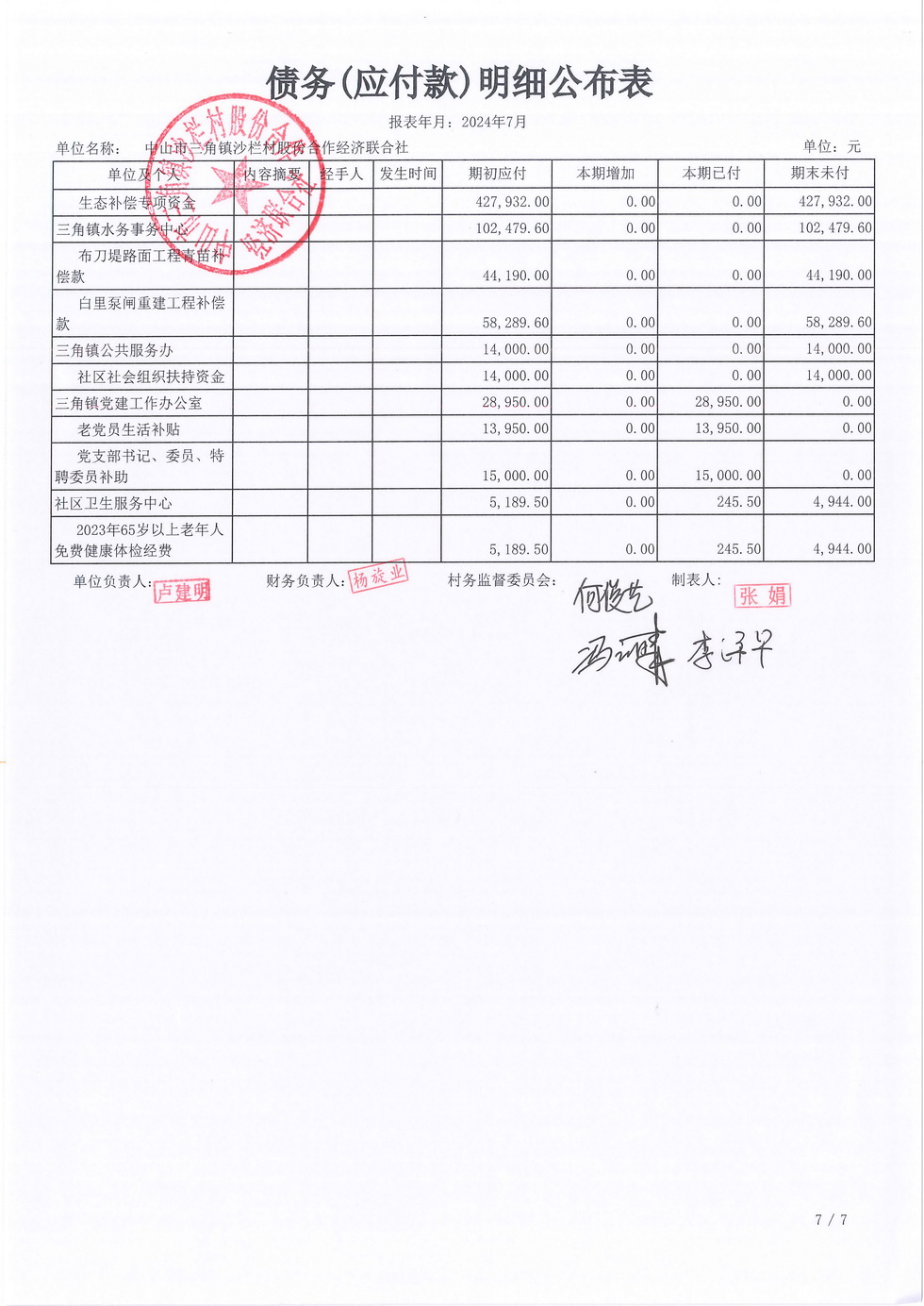 沙栏村财务公开2024-07_页面_19.jpg