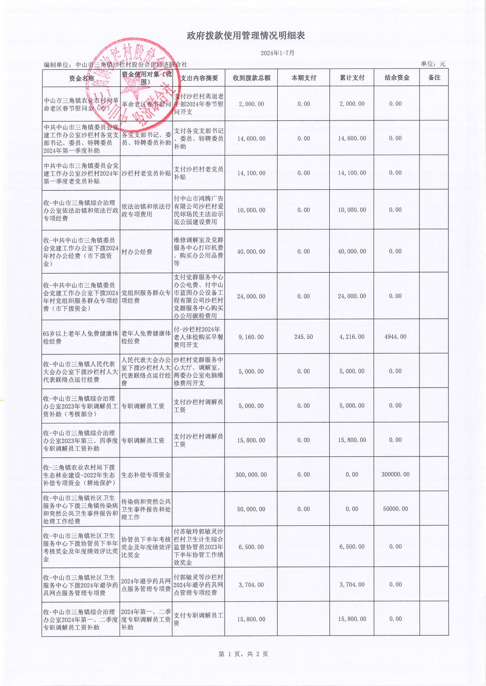 沙栏村财务公开2024-07_页面_20.jpg