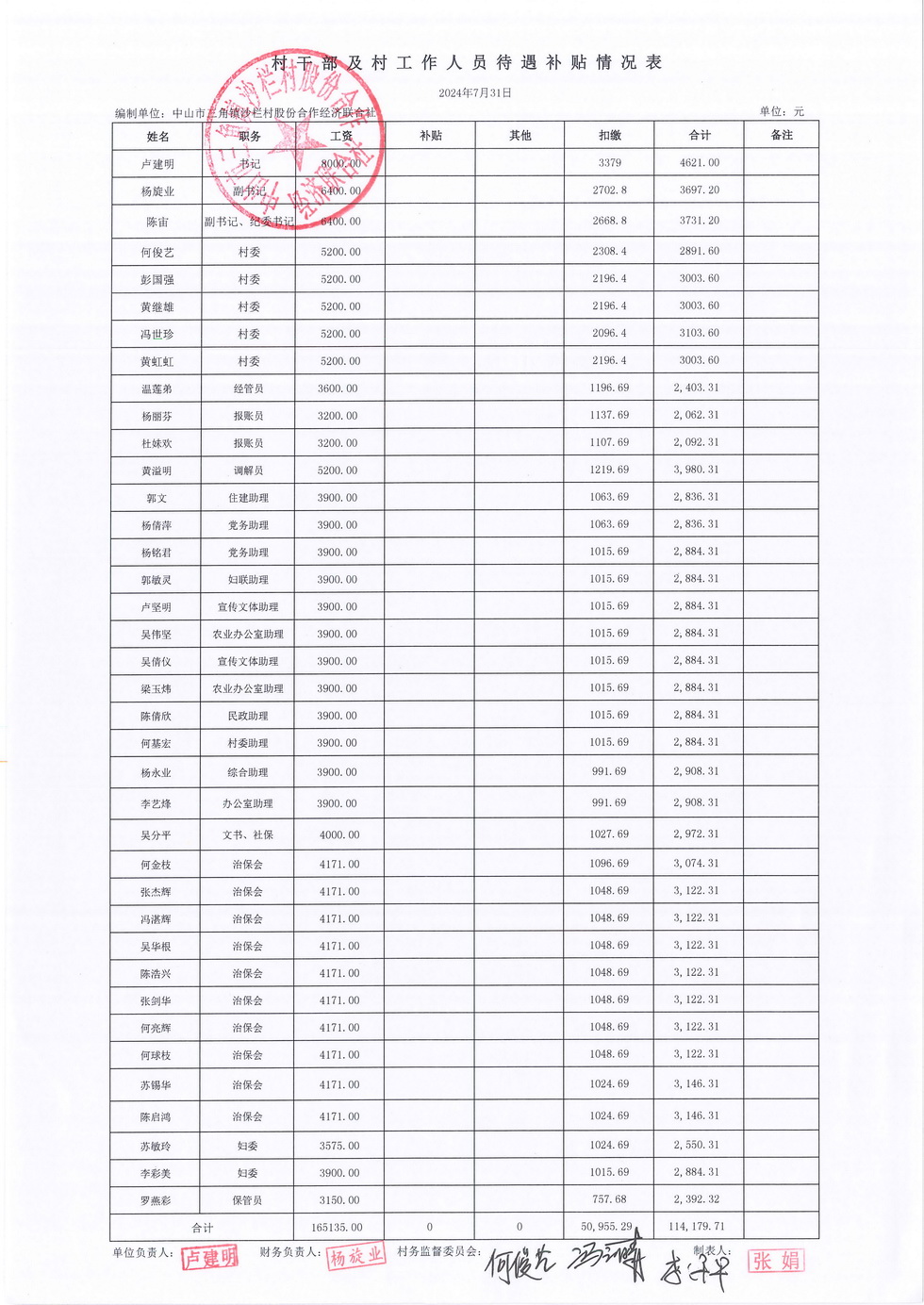 沙栏村财务公开2024-07_页面_22.jpg