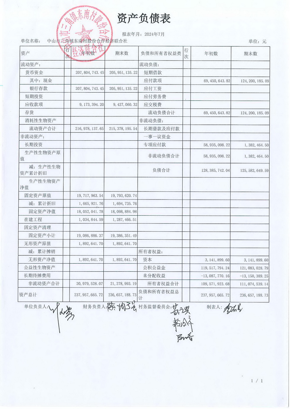 2024年7月份东南村村务公开已经村书记叶玉芳审核_页面_01.jpg