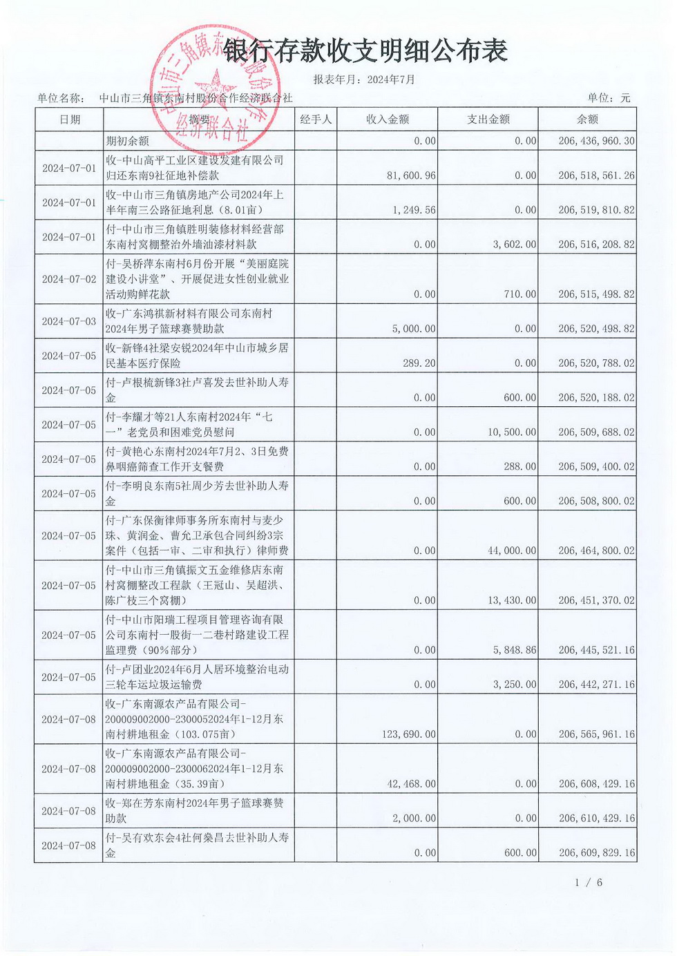 2024年7月份东南村村务公开已经村书记叶玉芳审核_页面_03.jpg