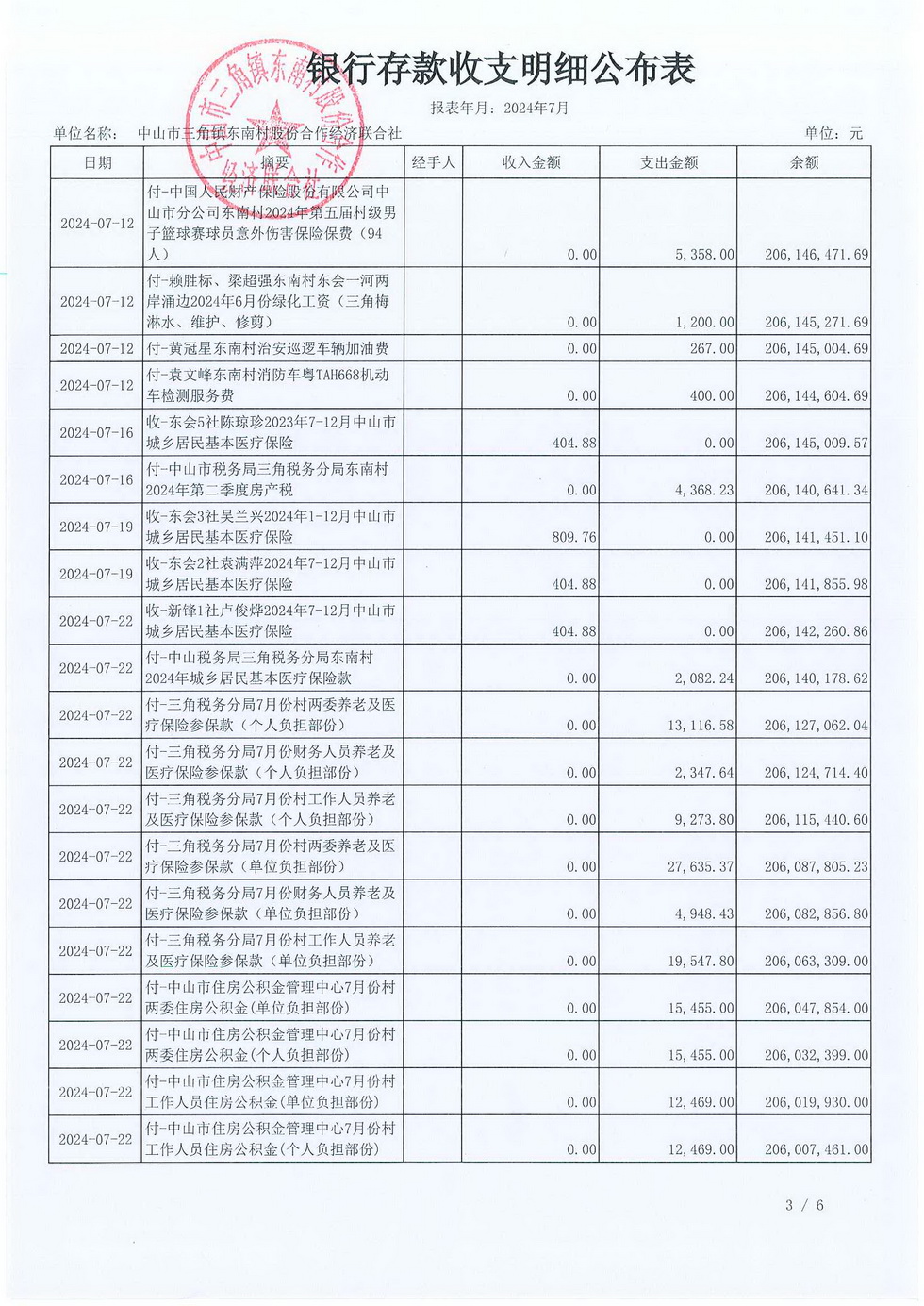 2024年7月份东南村村务公开已经村书记叶玉芳审核_页面_05.jpg