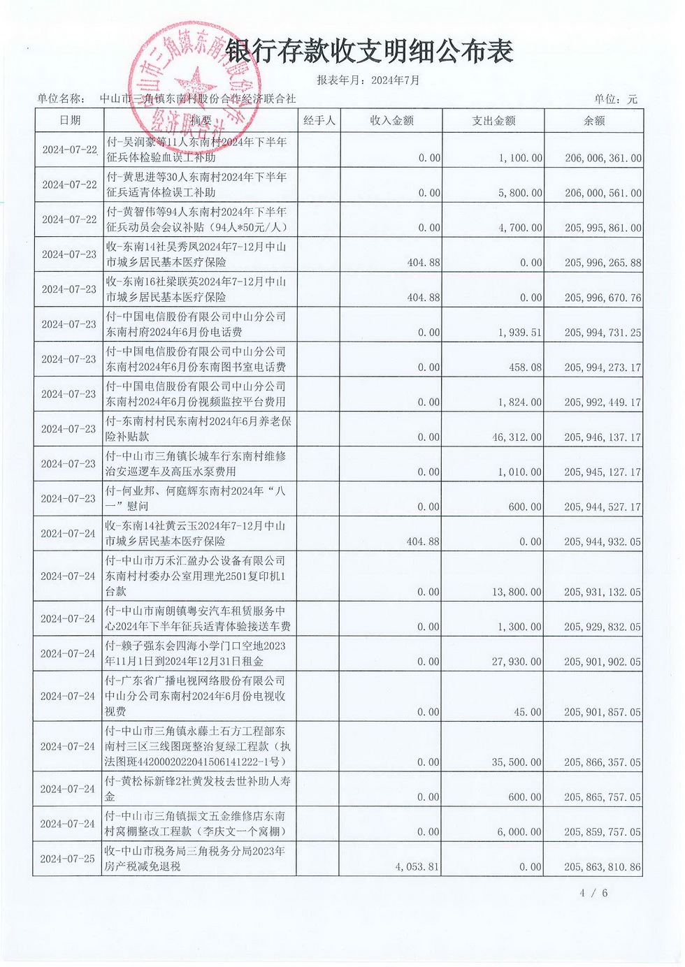 2024年7月份东南村村务公开已经村书记叶玉芳审核_页面_06.jpg