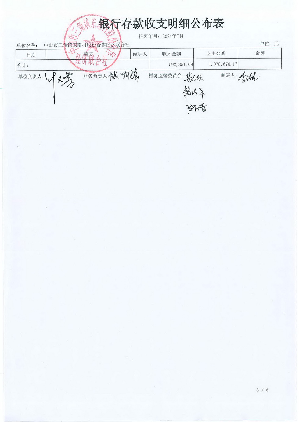 2024年7月份东南村村务公开已经村书记叶玉芳审核_页面_08.jpg