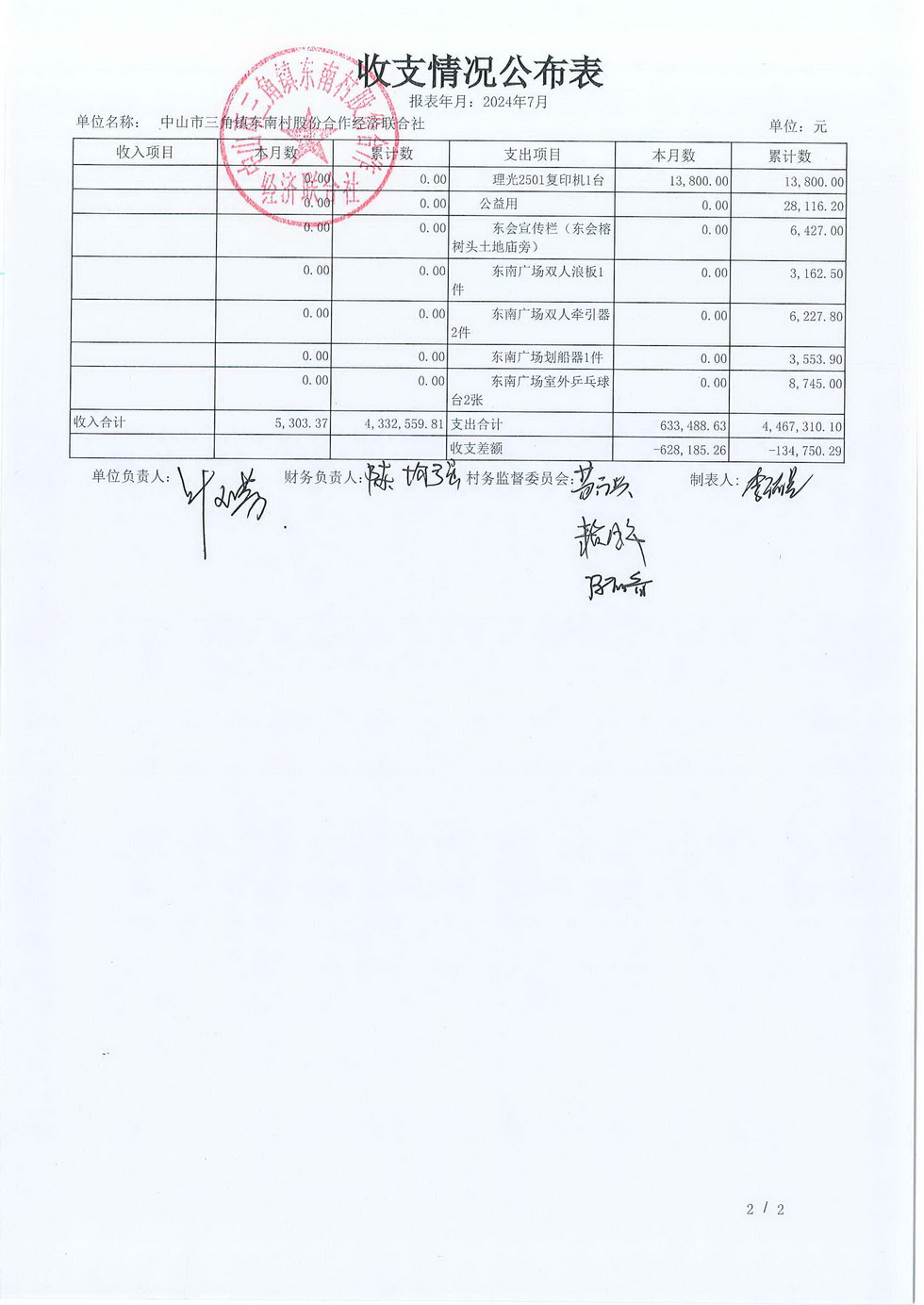 2024年7月份东南村村务公开已经村书记叶玉芳审核_页面_10.jpg