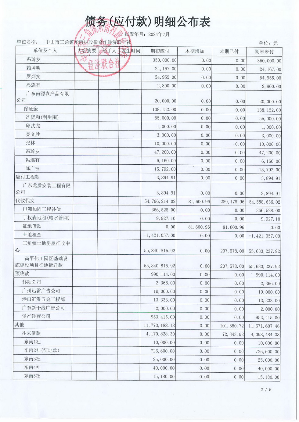 2024年7月份东南村村务公开已经村书记叶玉芳审核_页面_15.jpg