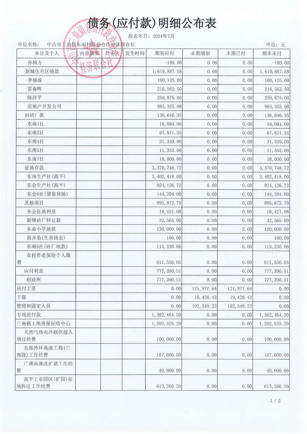 2024年7月份东南村村务公开已经村书记叶玉芳审核_页面_17.jpg