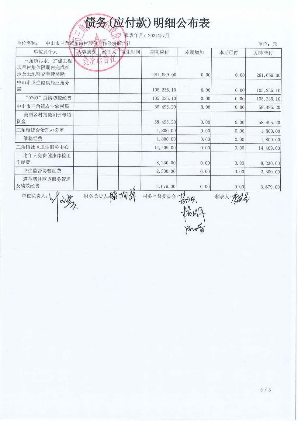 2024年7月份东南村村务公开已经村书记叶玉芳审核_页面_18.jpg