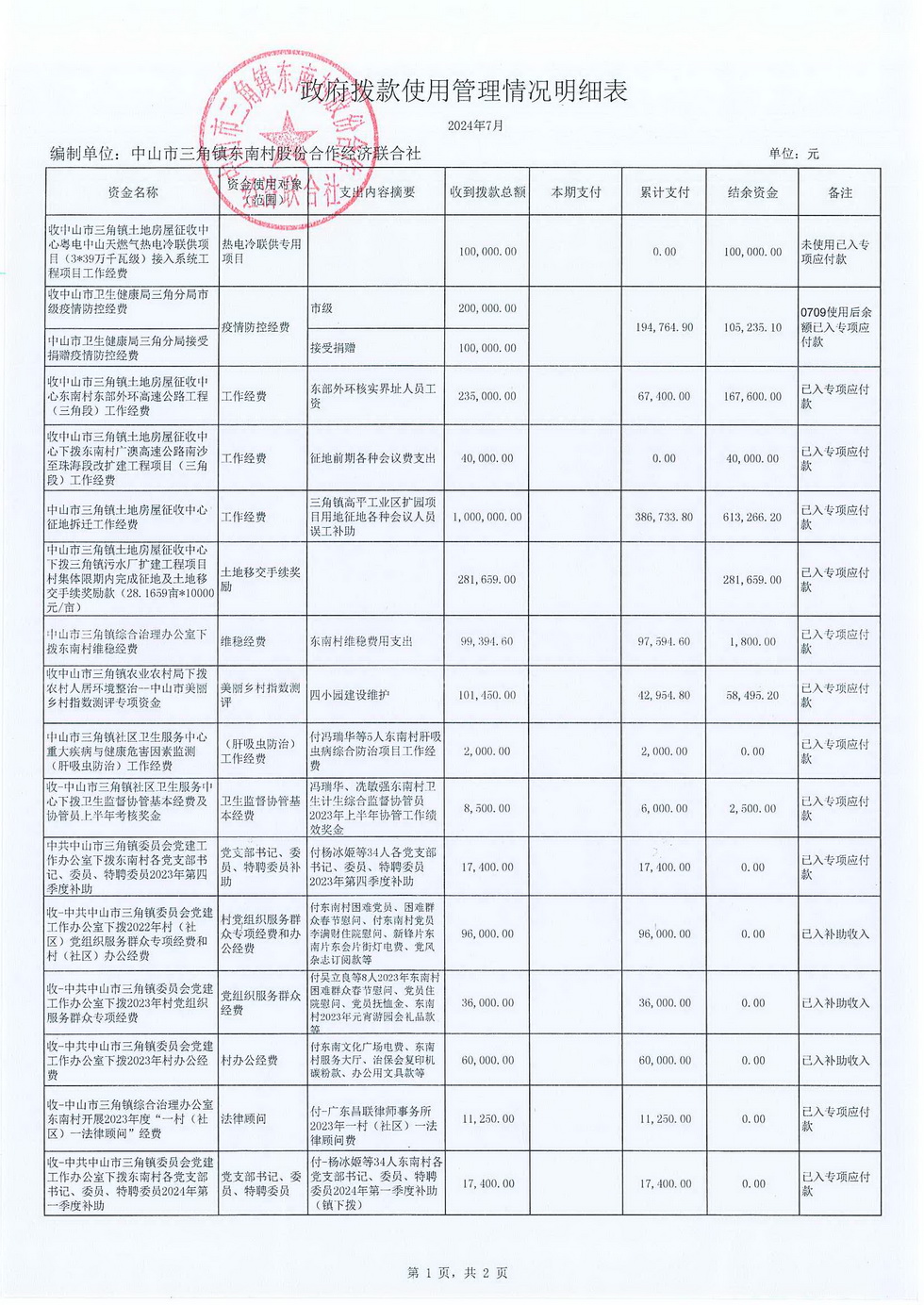 2024年7月份东南村村务公开已经村书记叶玉芳审核_页面_19.jpg