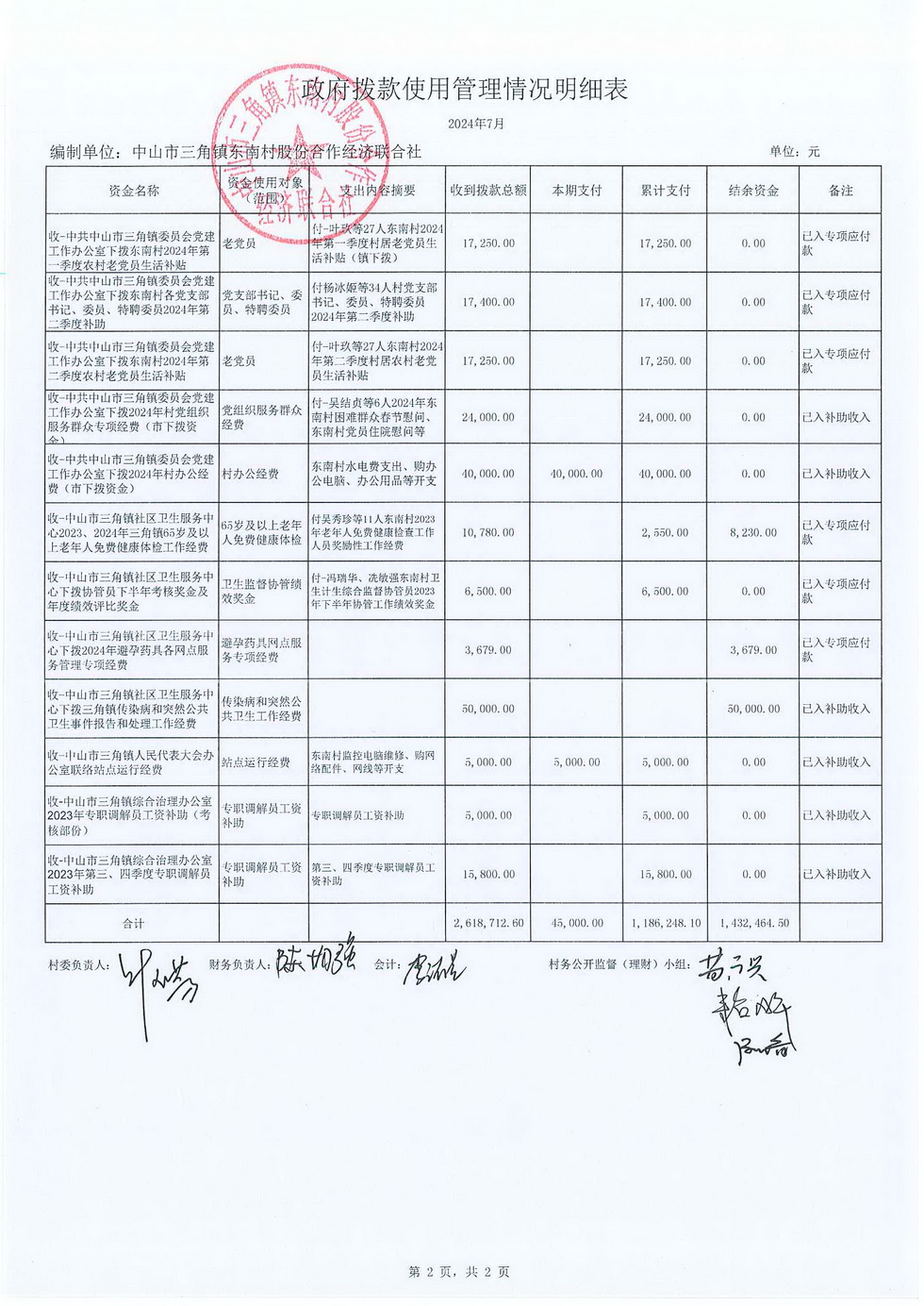 2024年7月份东南村村务公开已经村书记叶玉芳审核_页面_20.jpg