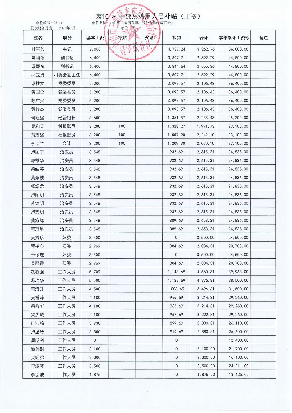 2024年7月份东南村村务公开已经村书记叶玉芳审核_页面_21.jpg