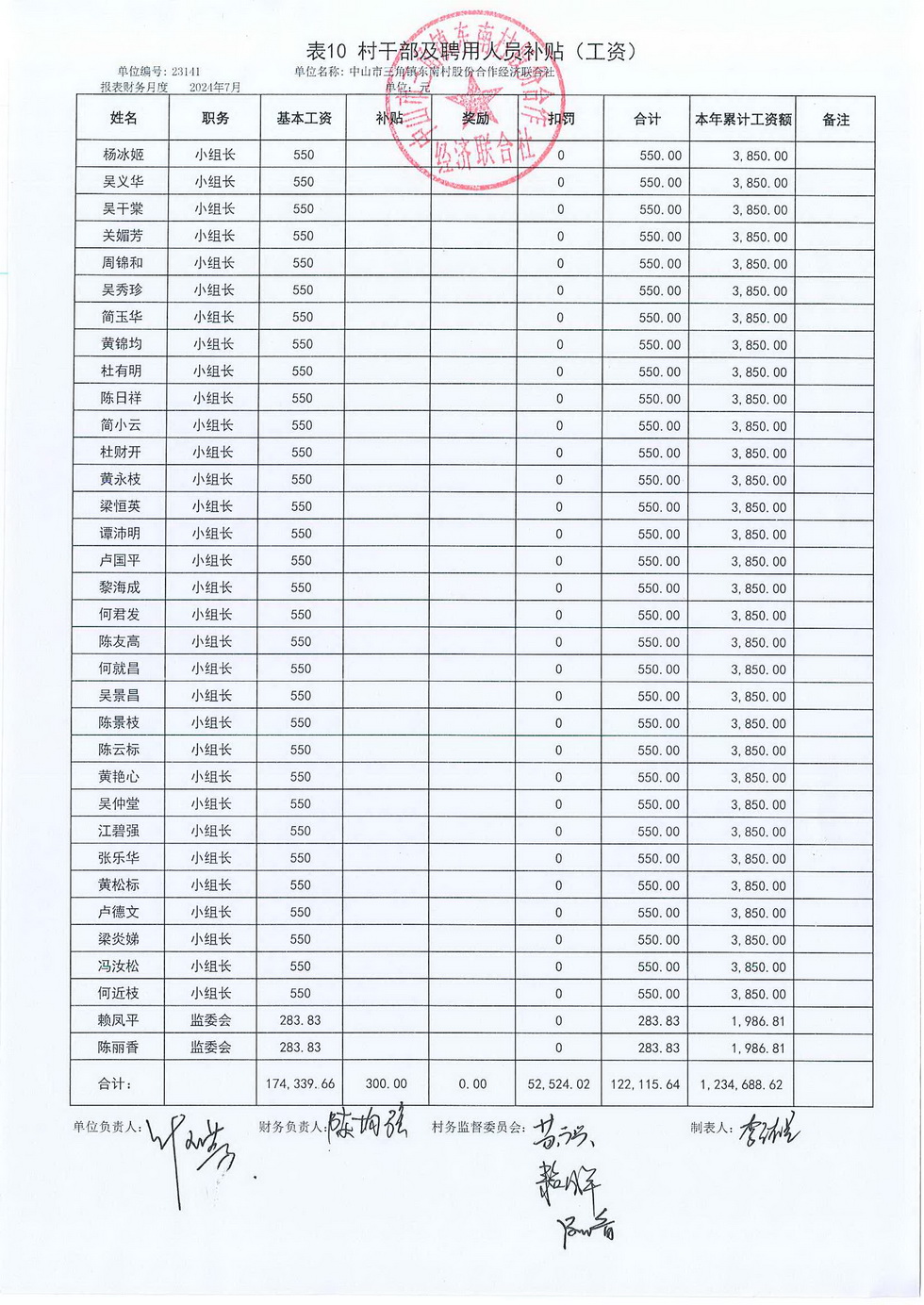 2024年7月份东南村村务公开已经村书记叶玉芳审核_页面_22.jpg