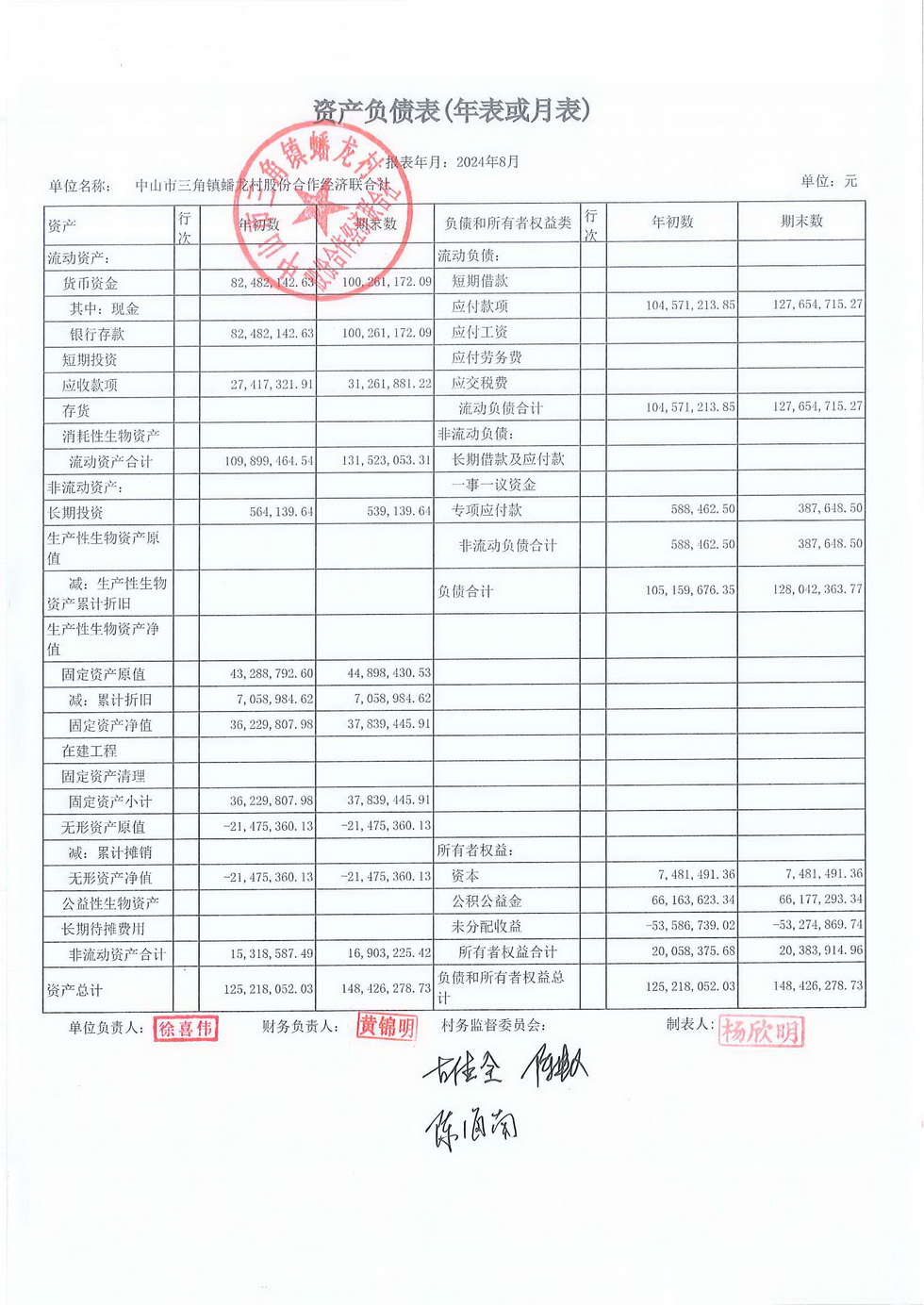蟠龙村2024年8月份财务公开报表_页面_01.jpg