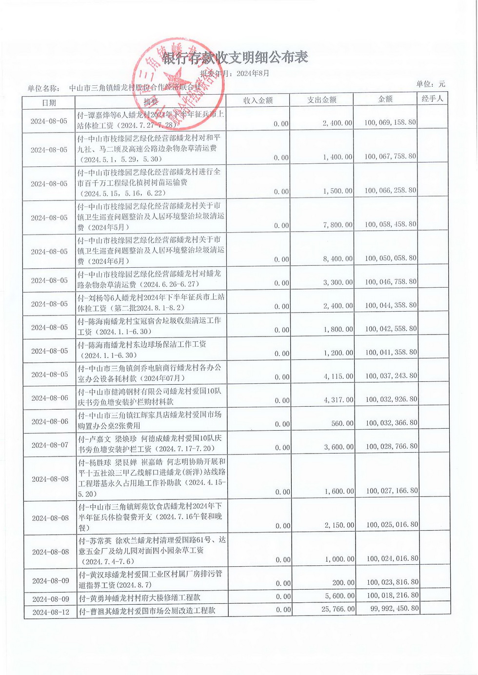 蟠龙村2024年8月份财务公开报表_页面_05.jpg