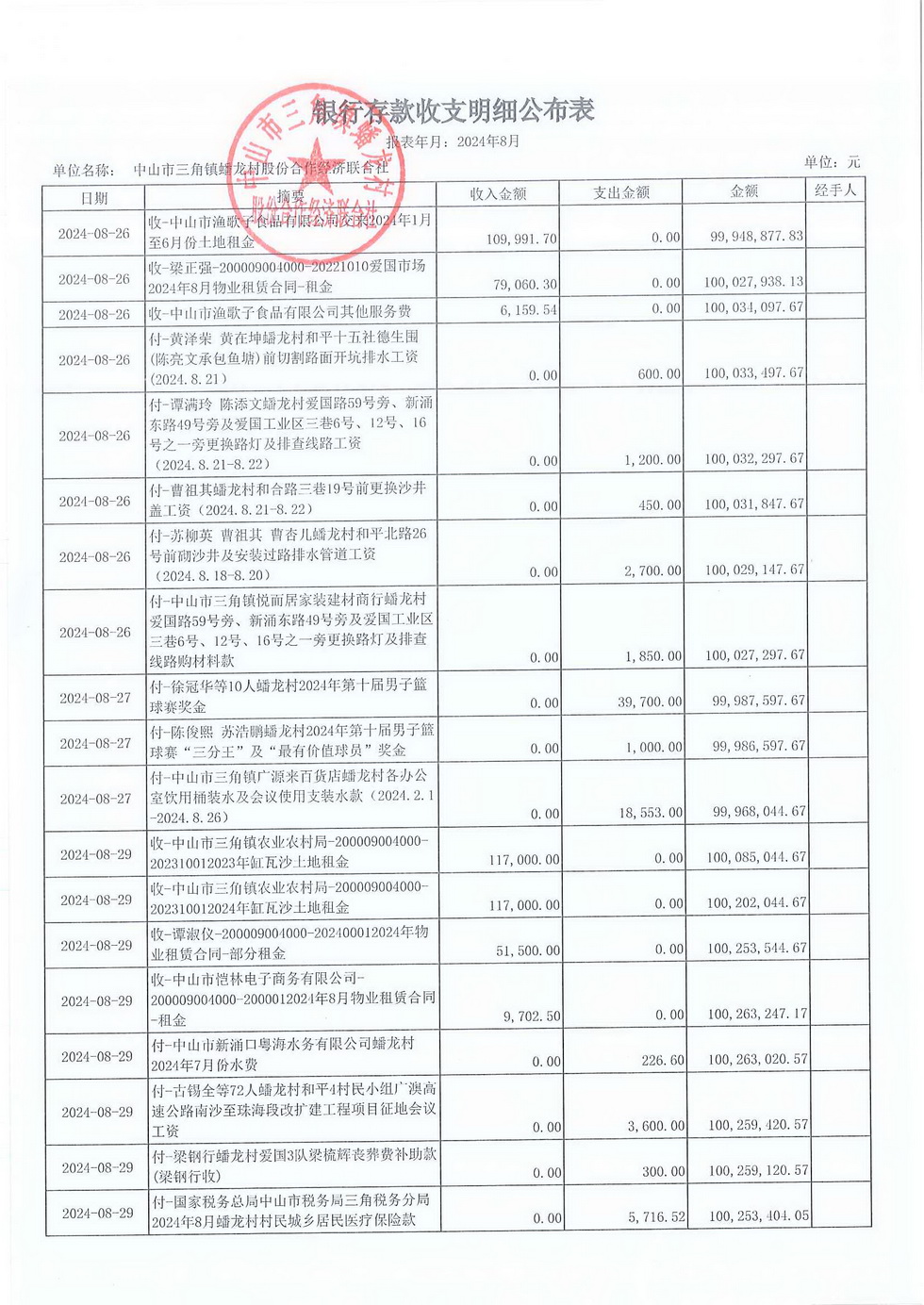 蟠龙村2024年8月份财务公开报表_页面_10.jpg