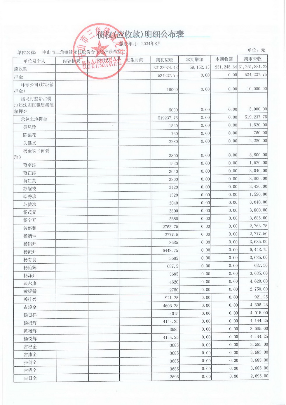 蟠龙村2024年8月份财务公开报表_页面_15.jpg