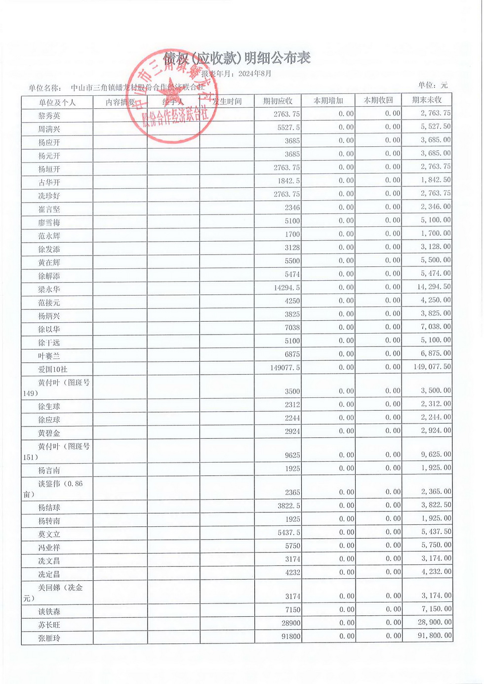 蟠龙村2024年8月份财务公开报表_页面_16.jpg