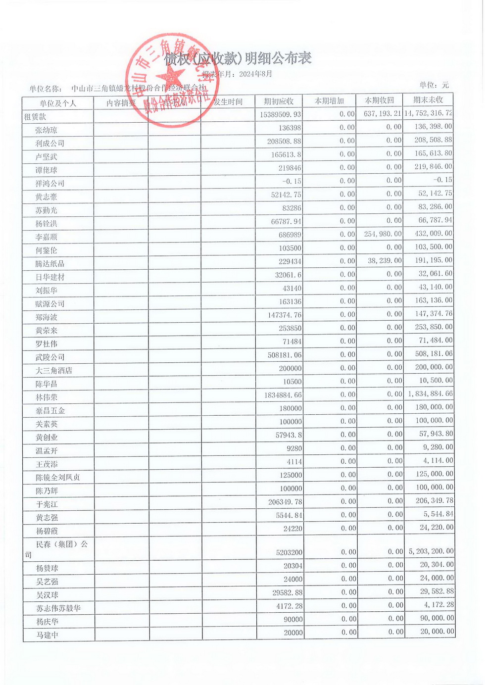 蟠龙村2024年8月份财务公开报表_页面_17.jpg