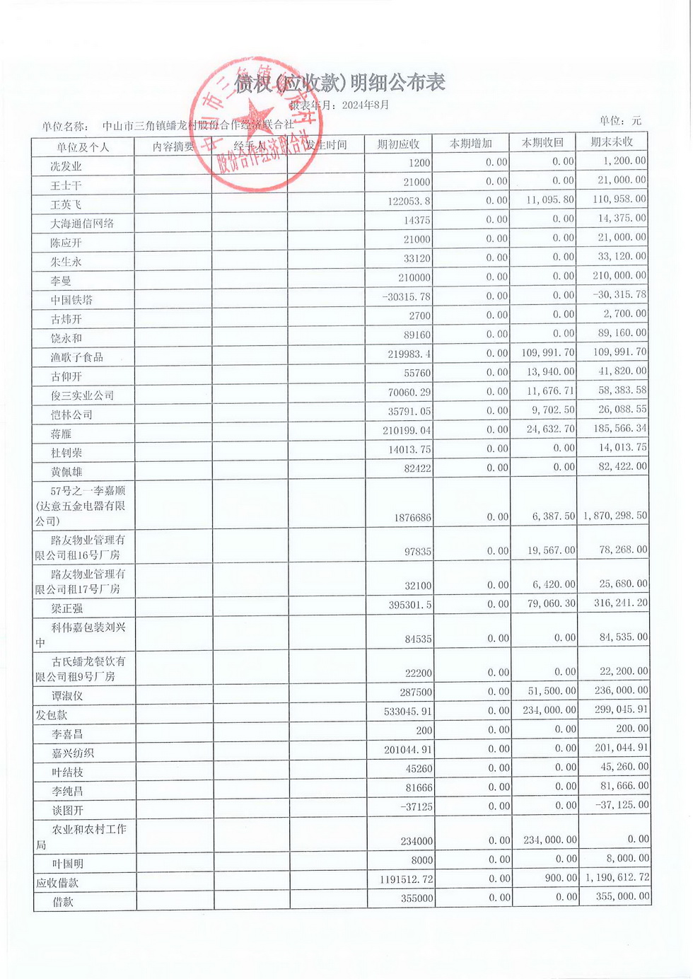 蟠龙村2024年8月份财务公开报表_页面_18.jpg