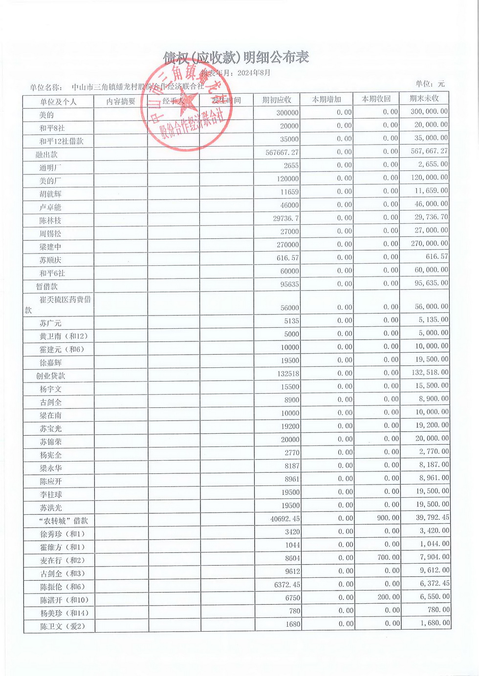蟠龙村2024年8月份财务公开报表_页面_19.jpg