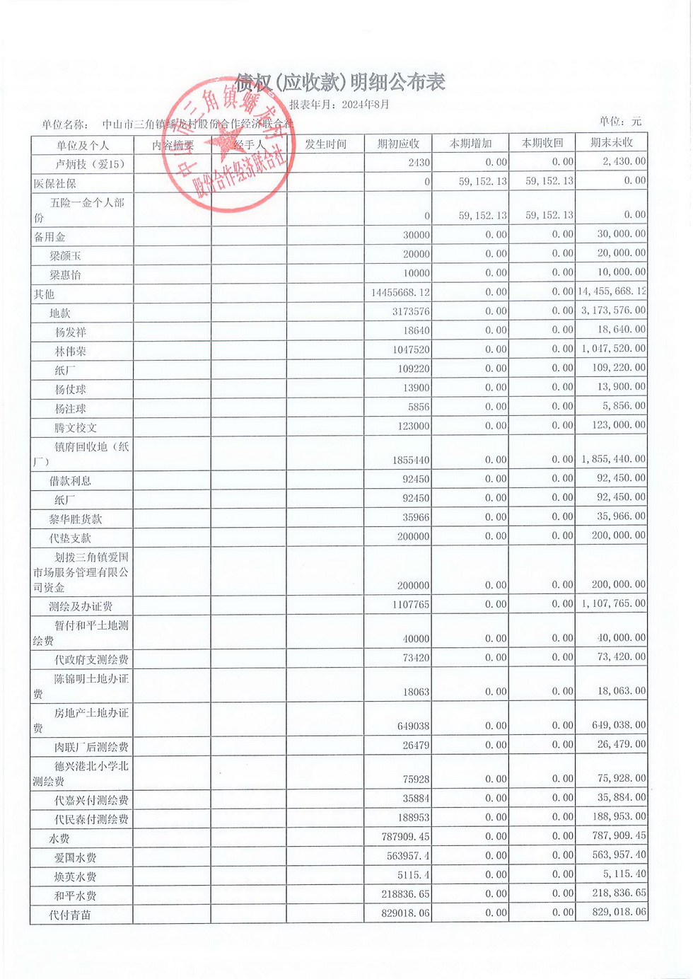 蟠龙村2024年8月份财务公开报表_页面_20.jpg