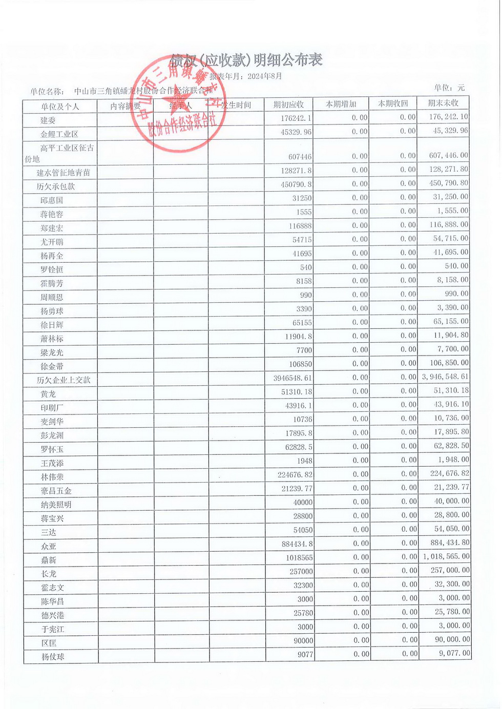 蟠龙村2024年8月份财务公开报表_页面_21.jpg