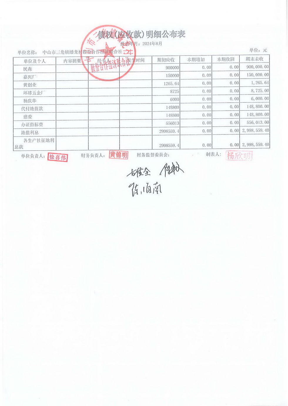 蟠龙村2024年8月份财务公开报表_页面_22.jpg